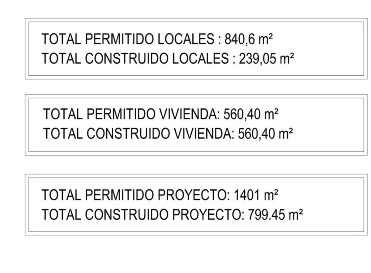 Te koop Residential Plot Costa Del Sol Cancelada € 1.150.000,-