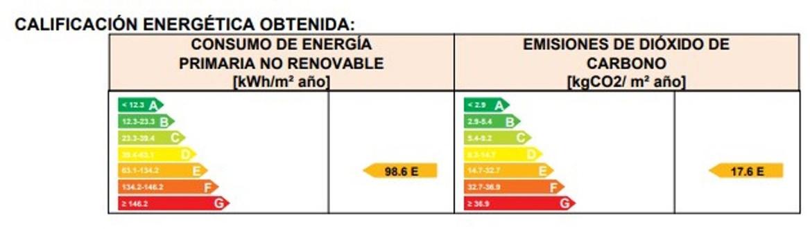 Te koop Duplexwoning Costa Del Sol Torremolinos € 590.000,-